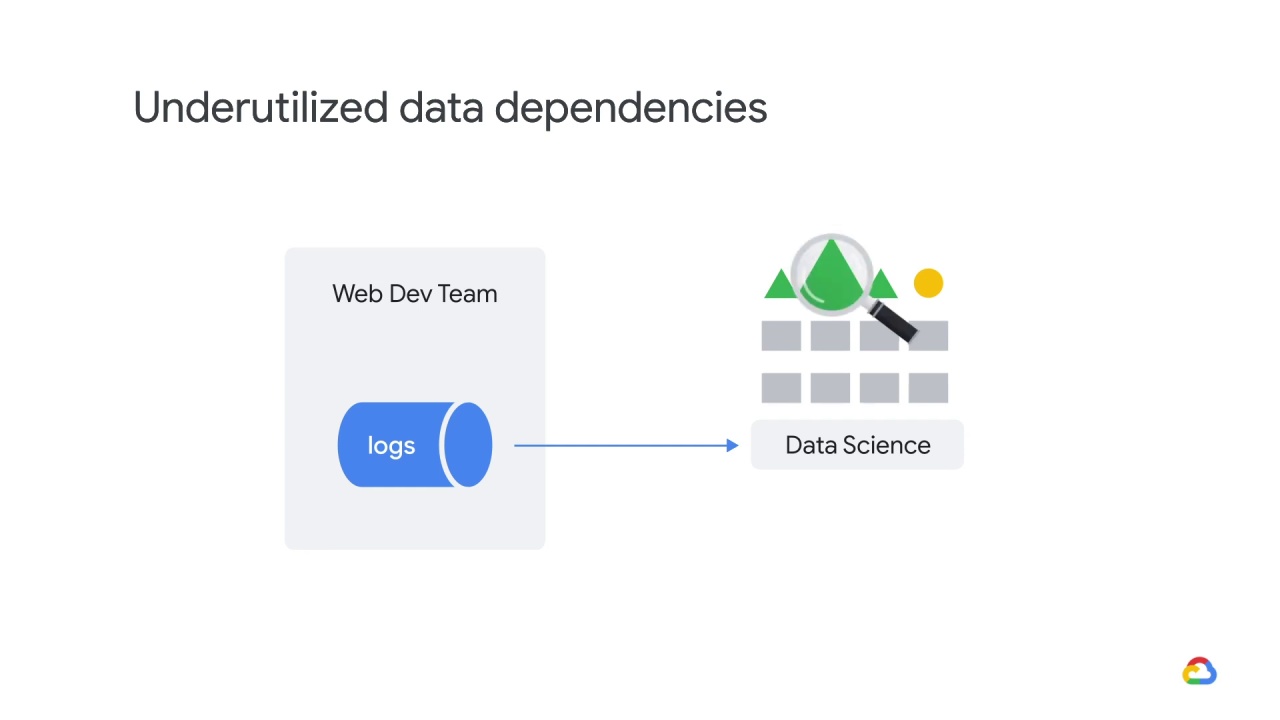 31/32 Adapting to data