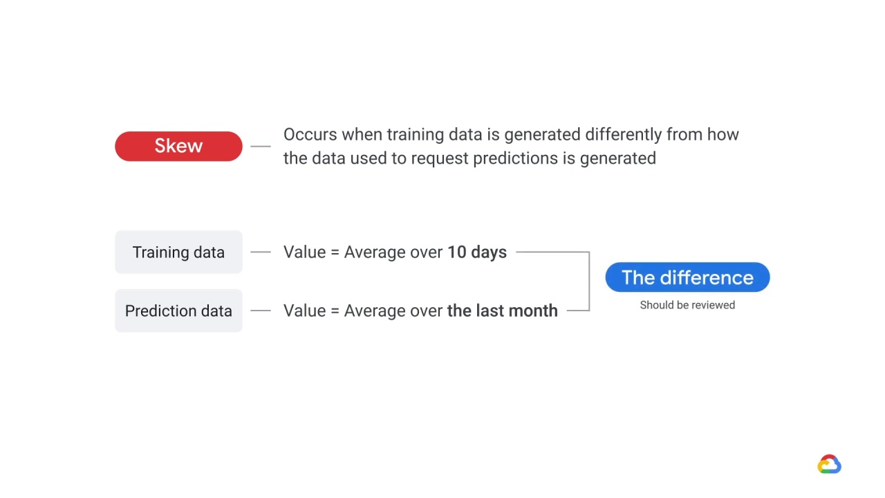 34/39 TensorFlow data validation