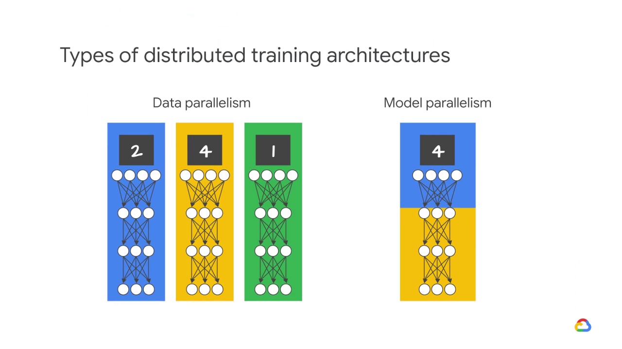 32/39 Distributed training architectures