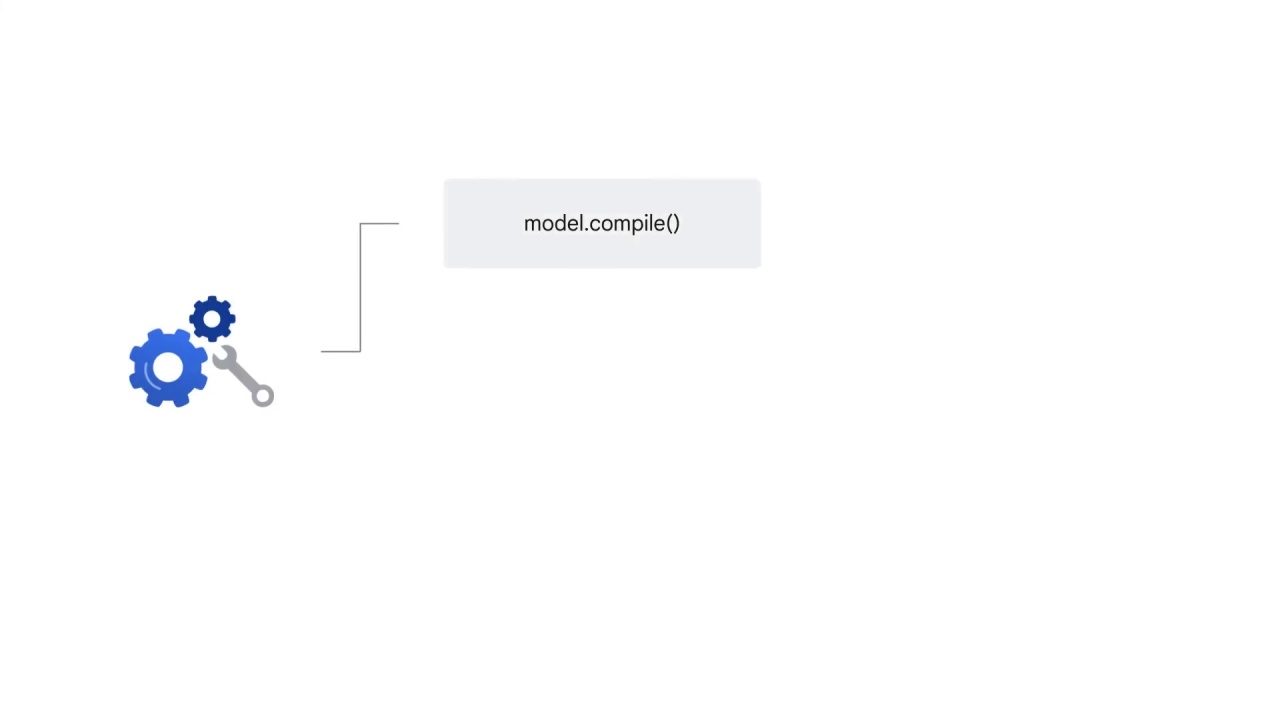 35/47 Neural Networks and Deep Neural Networks for Image Classification