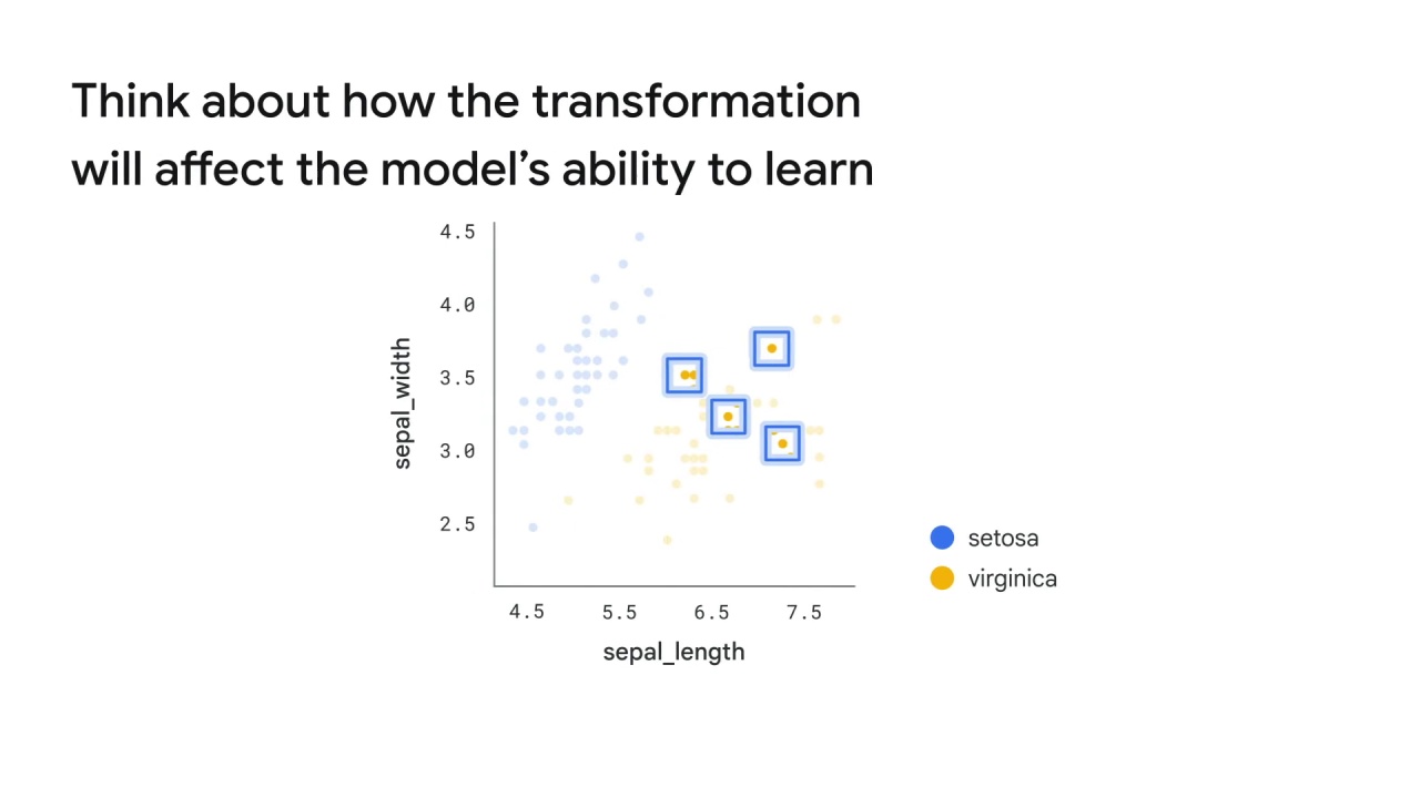 35/122 Data Augmentation