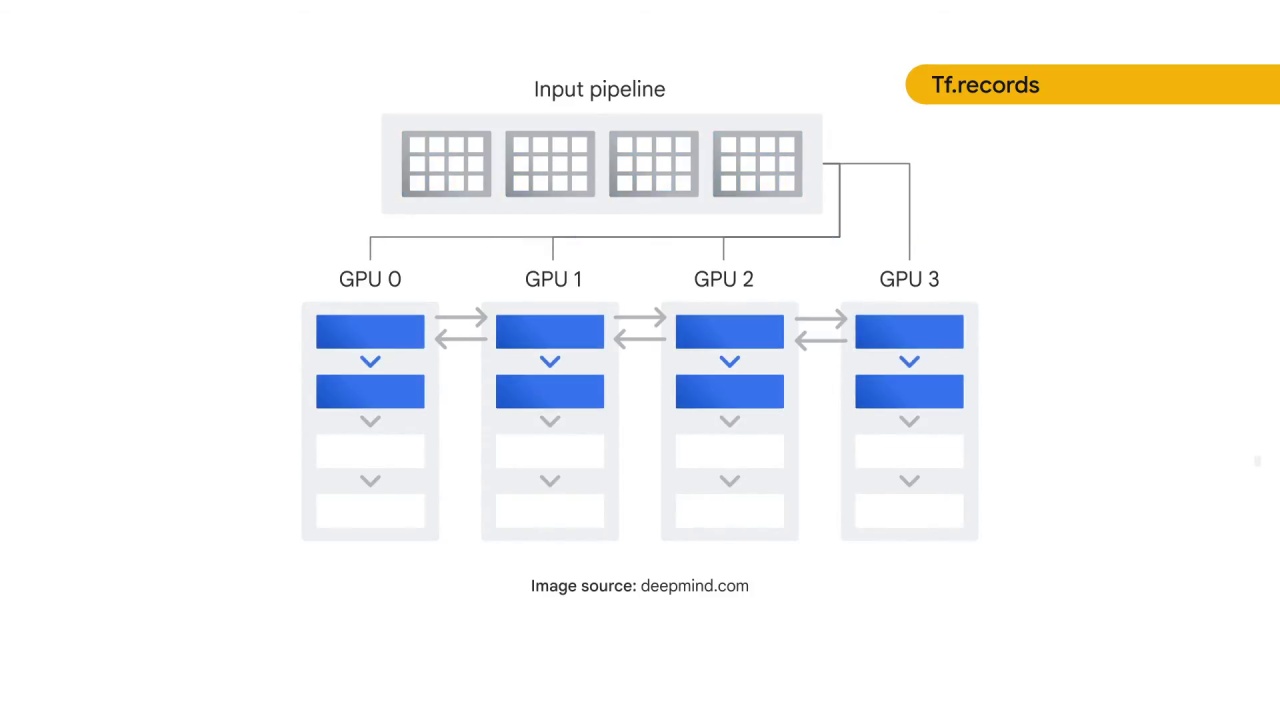 35/89 Preprocessing the Image Data