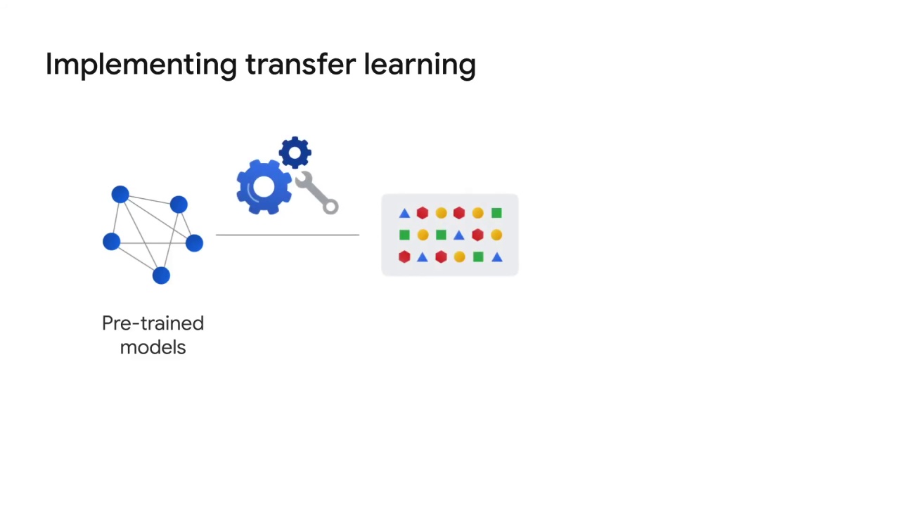 36/42 Transfer Learning