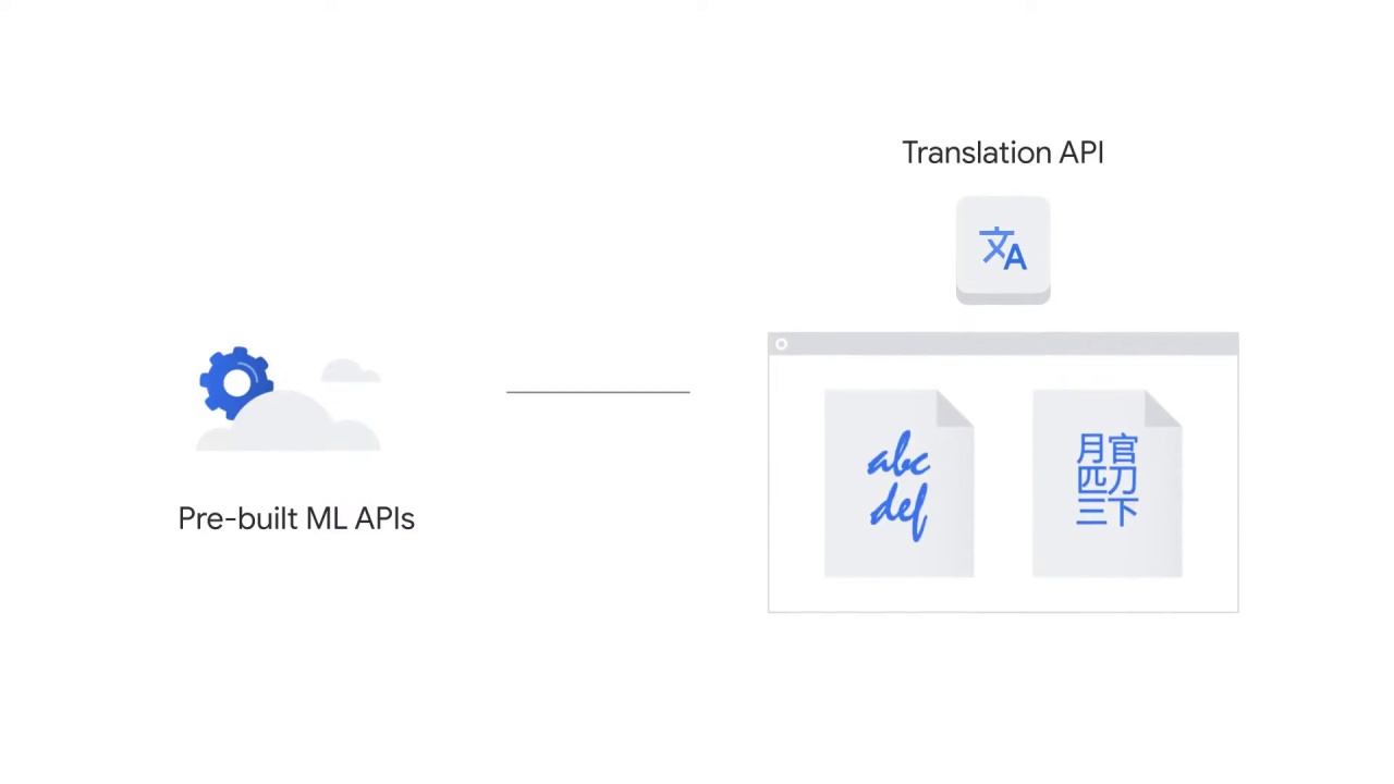 36/107 Vision API - Pre-built ML Models