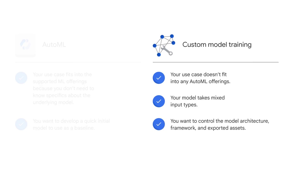 36/38 Which vision product is right for you?