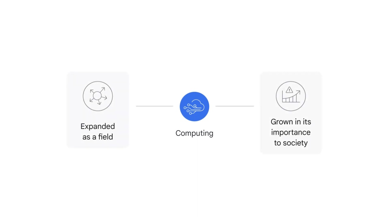 36/54 Introduction to mlops on vertex ai