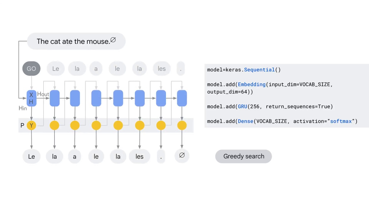 36/41 Encoder-decoder architecture