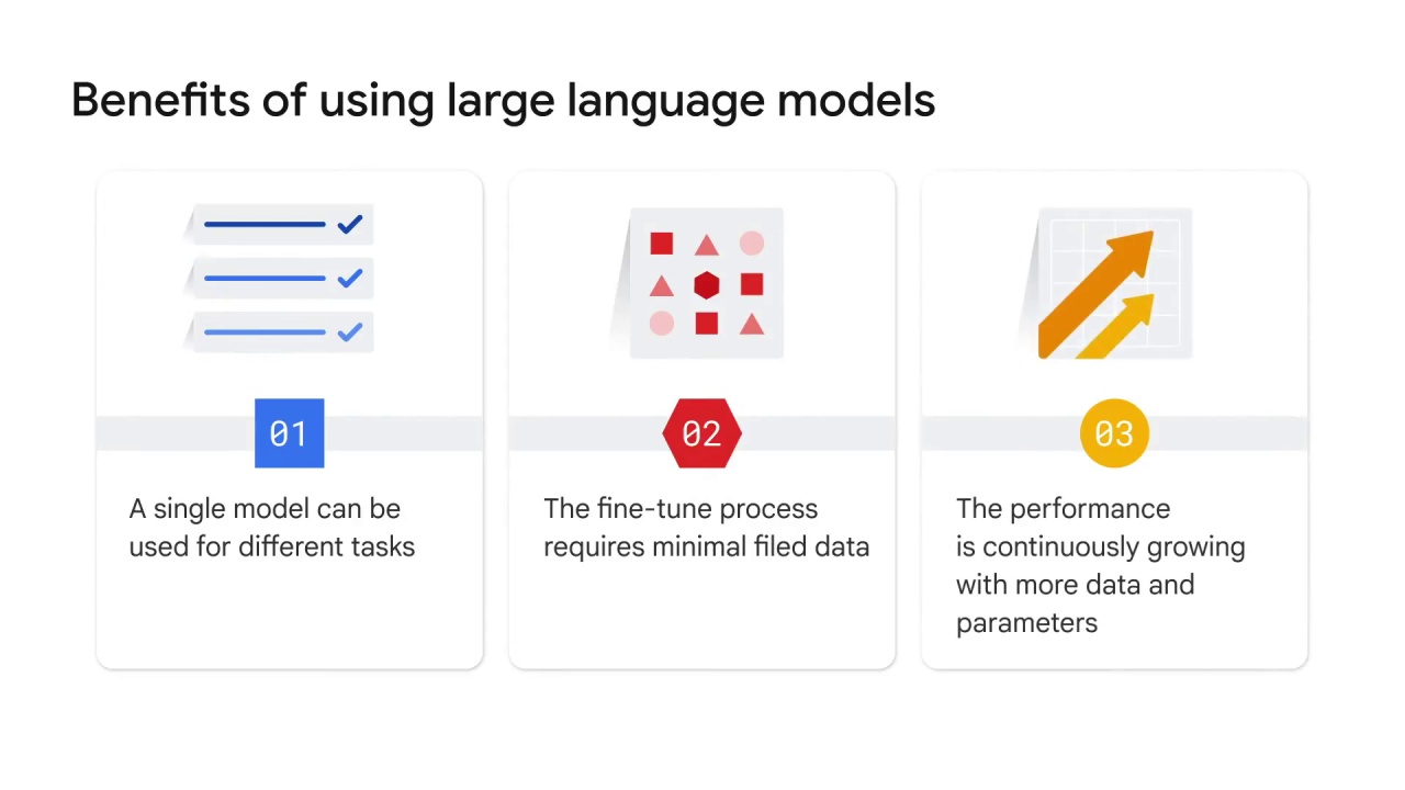 36/84 Large language models