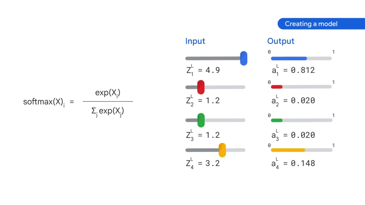 36/105 Implementing Linear Models for Image Classification