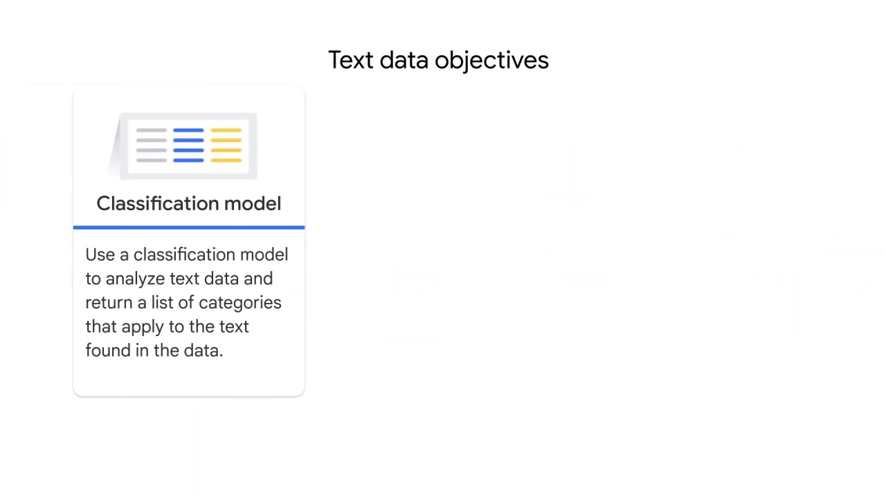 24/30 NLP with AutoML