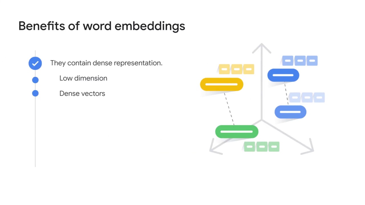 12/19 Word embeddings