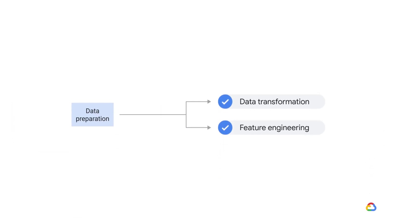 36/46 Data extraction, analysis, and preparation