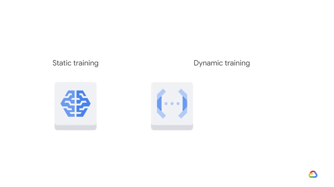 36/51 Training design decisions