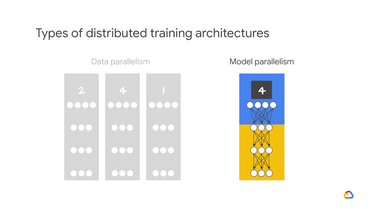 33/39 Distributed training architectures