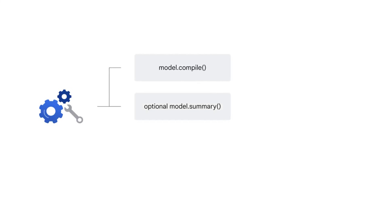 36/47 Neural Networks and Deep Neural Networks for Image Classification