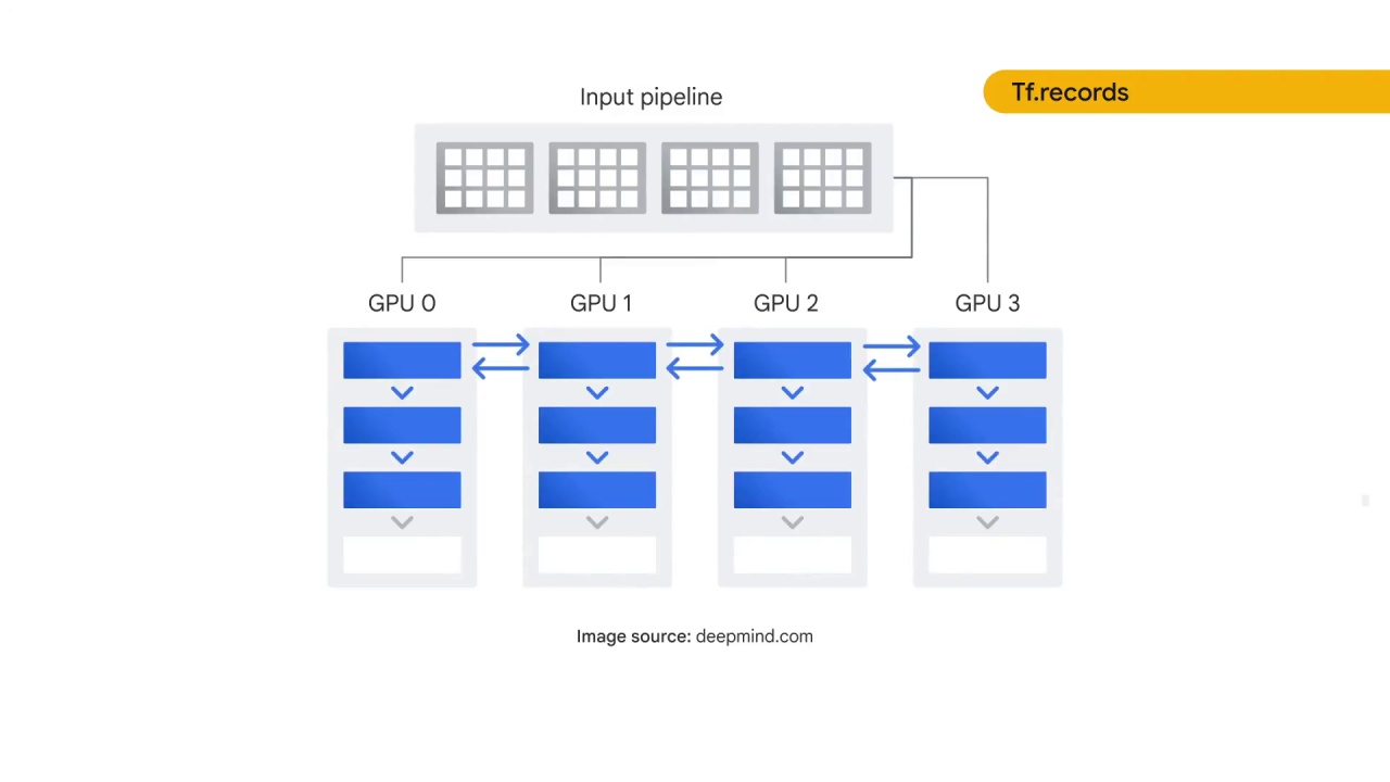 36/89 Preprocessing the Image Data