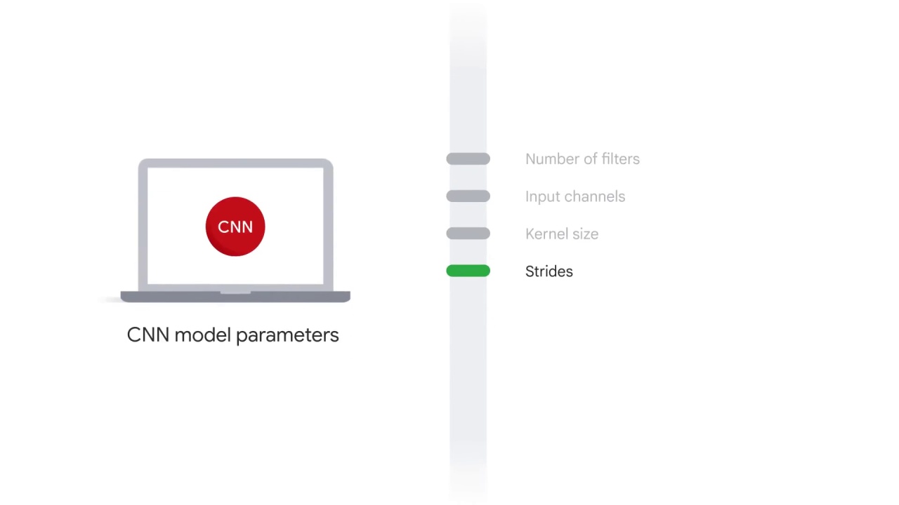 37/98 CNN Model Parameters