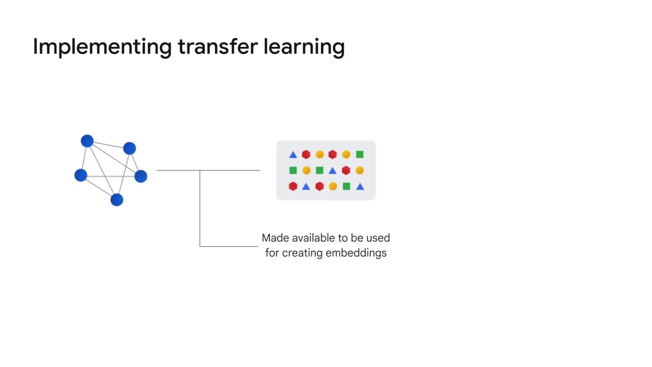 37/42 Transfer Learning