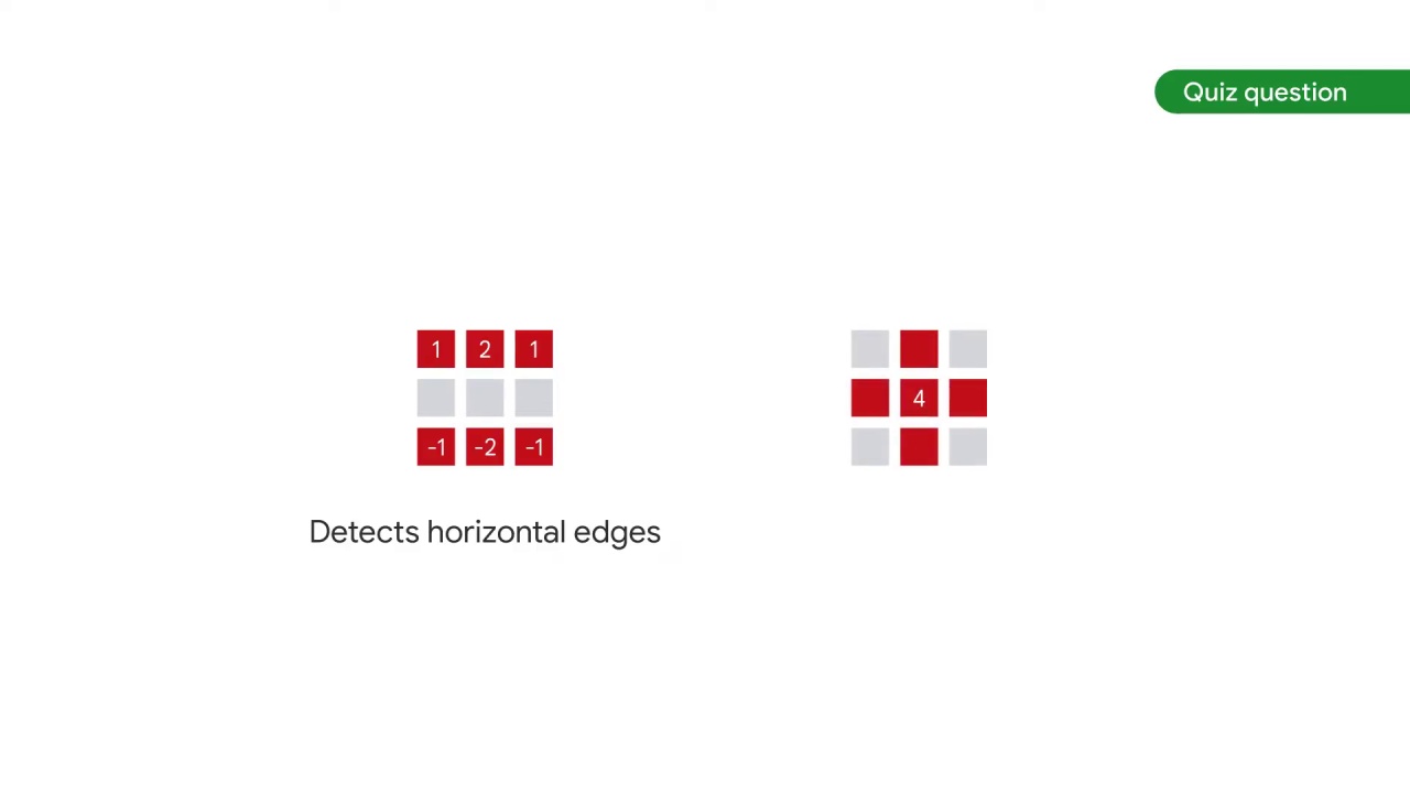 37/60 Understanding Convolutions