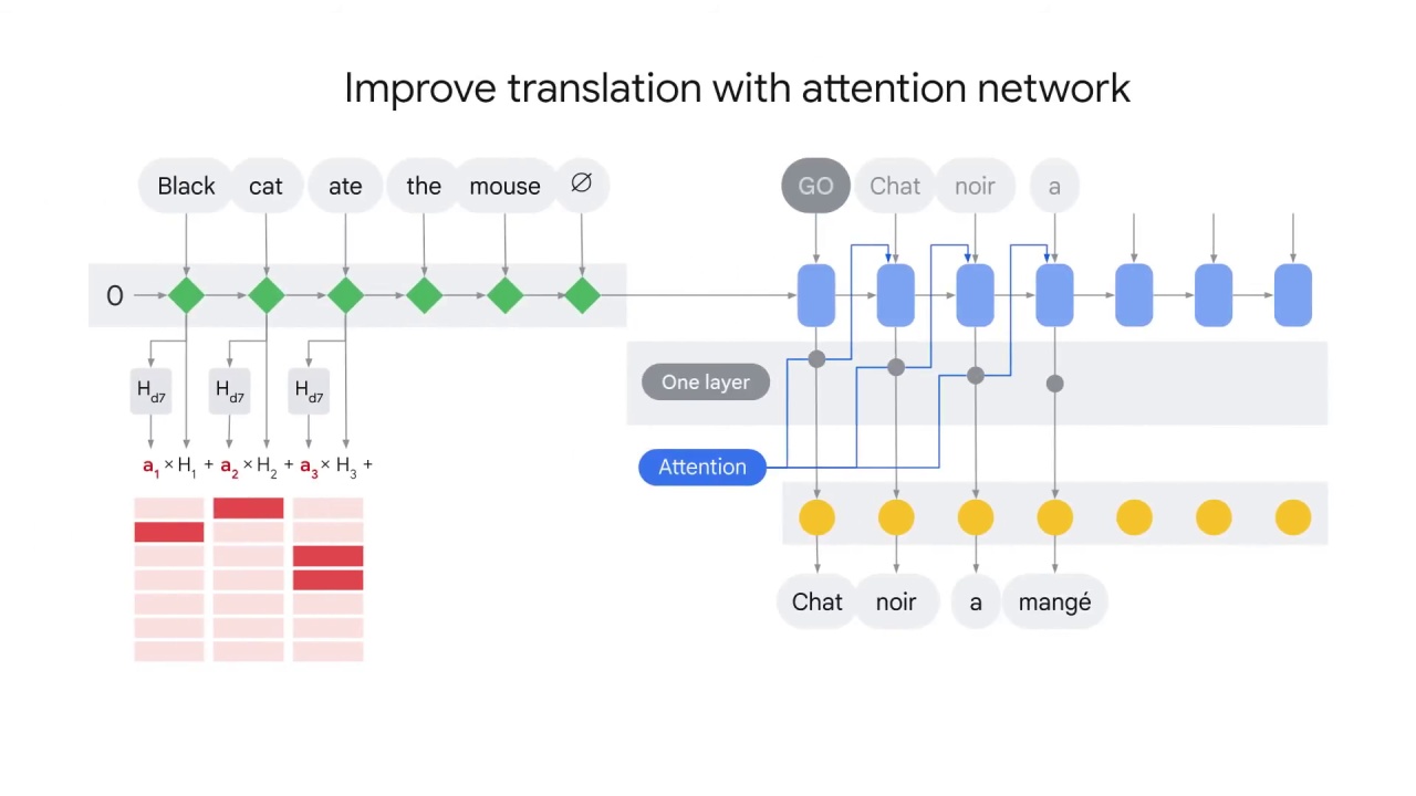 37/45 Attention mechanism