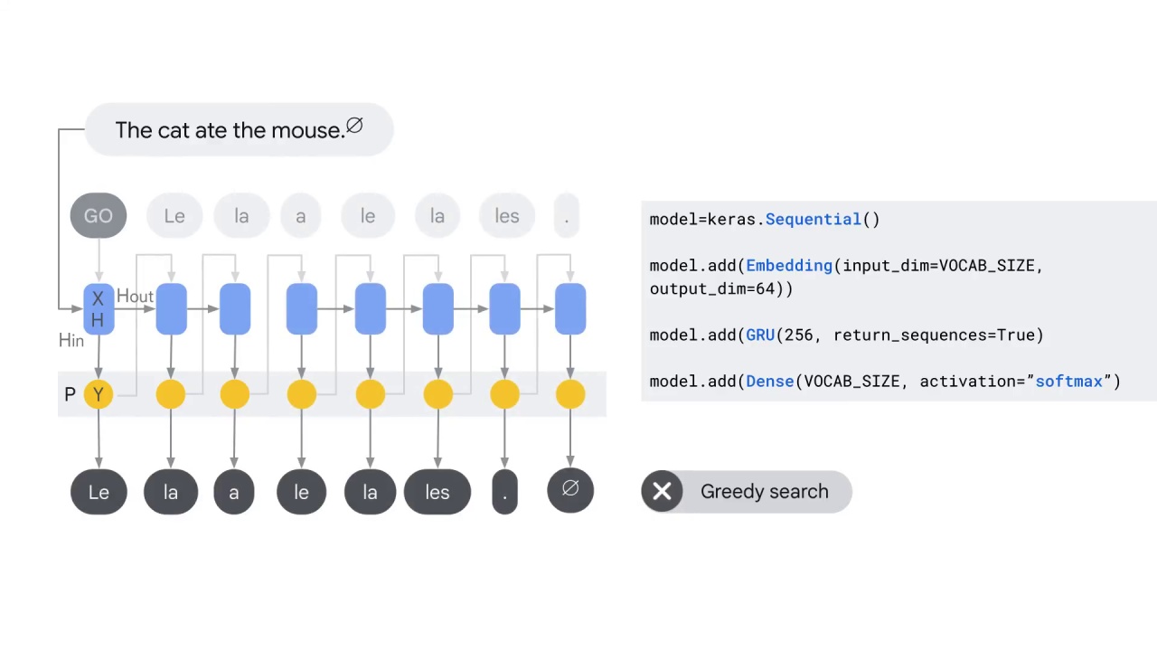 37/41 Encoder-decoder architecture