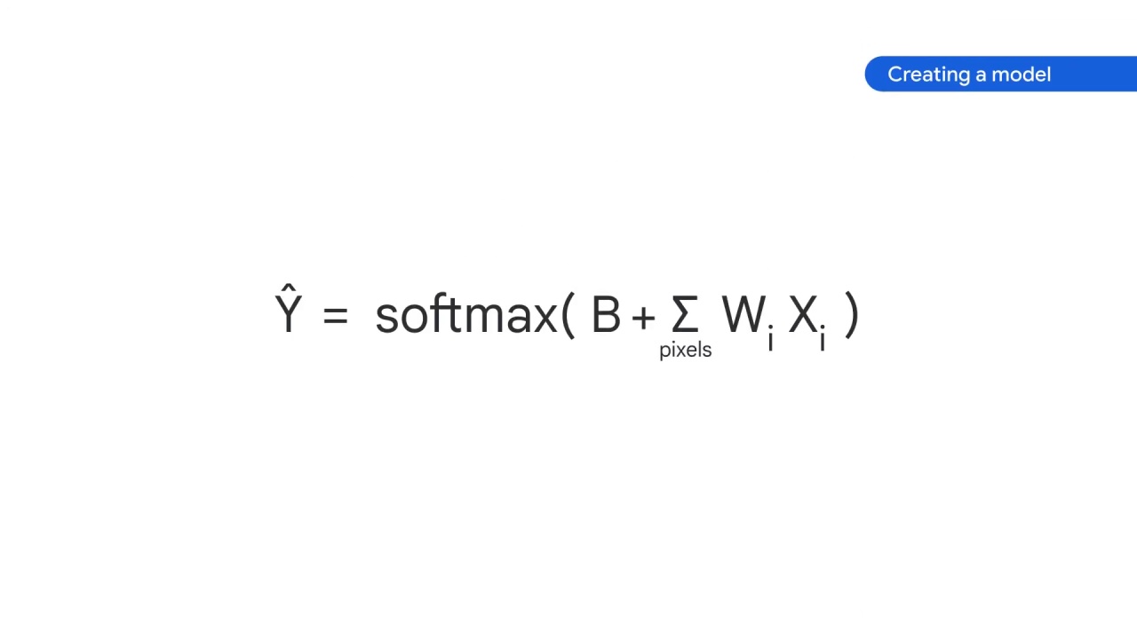 37/105 Implementing Linear Models for Image Classification