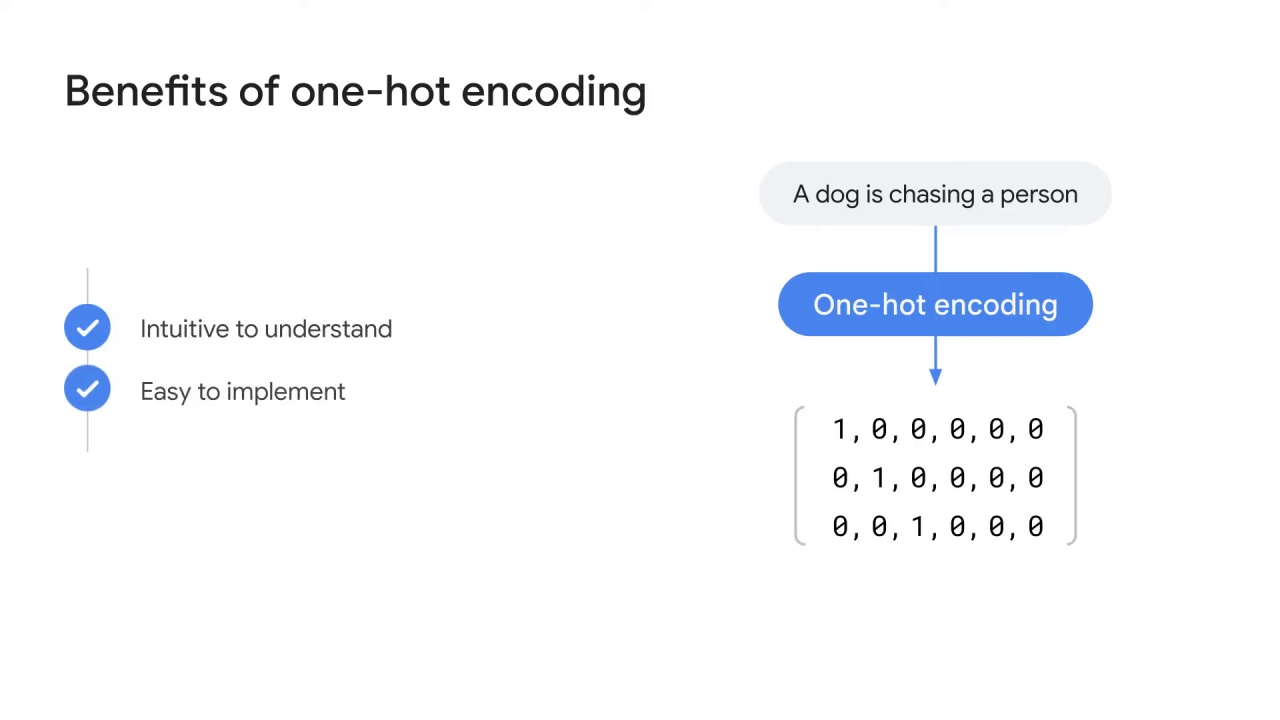 22/43 One-hot encoding and bag-of-words