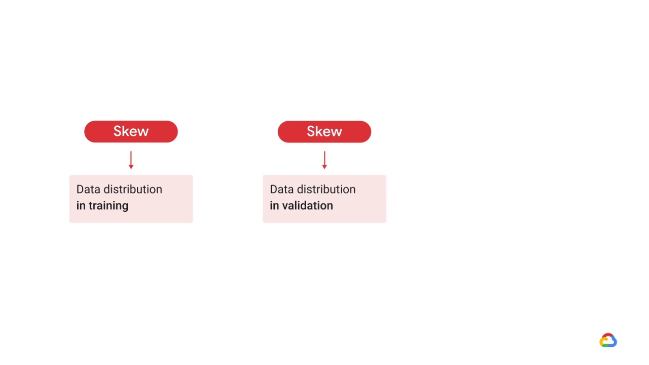 36/39 TensorFlow data validation