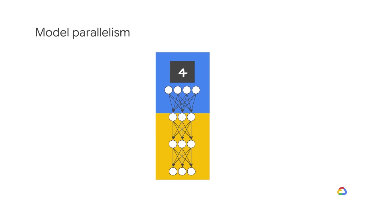 34/39 Distributed training architectures