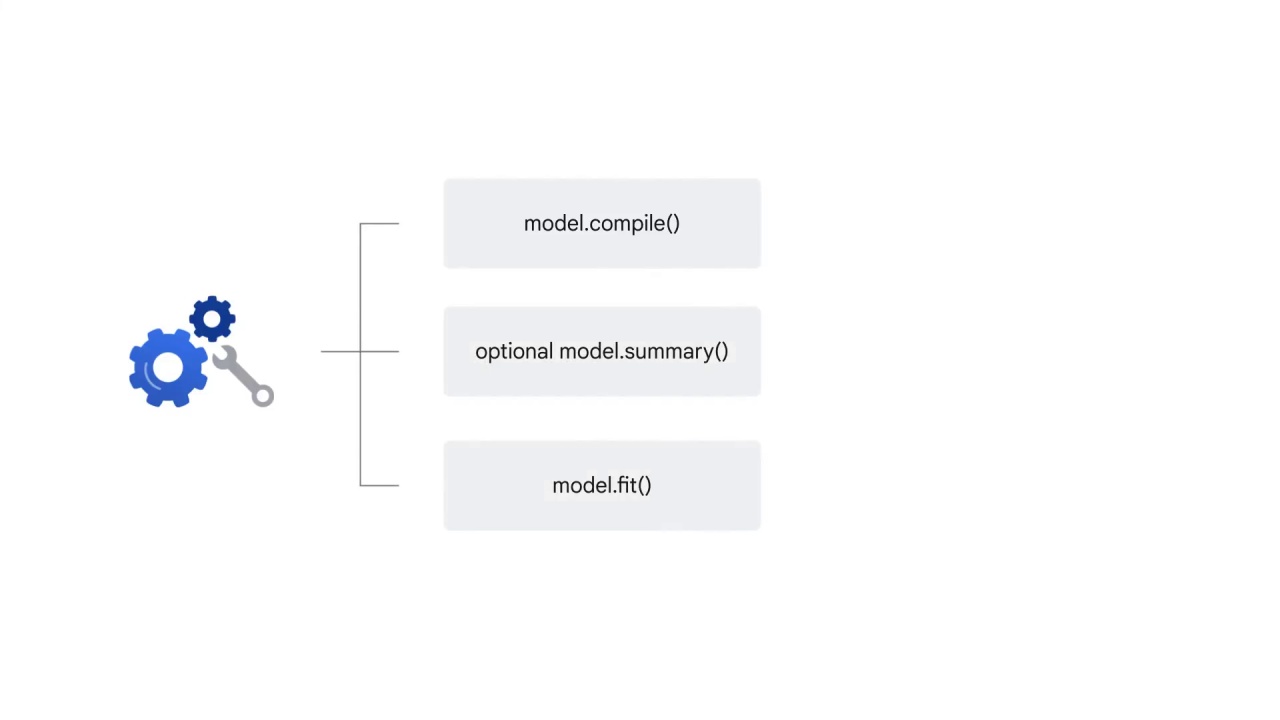 37/47 Neural Networks and Deep Neural Networks for Image Classification