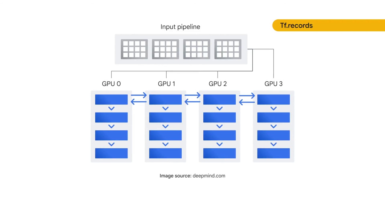 37/89 Preprocessing the Image Data