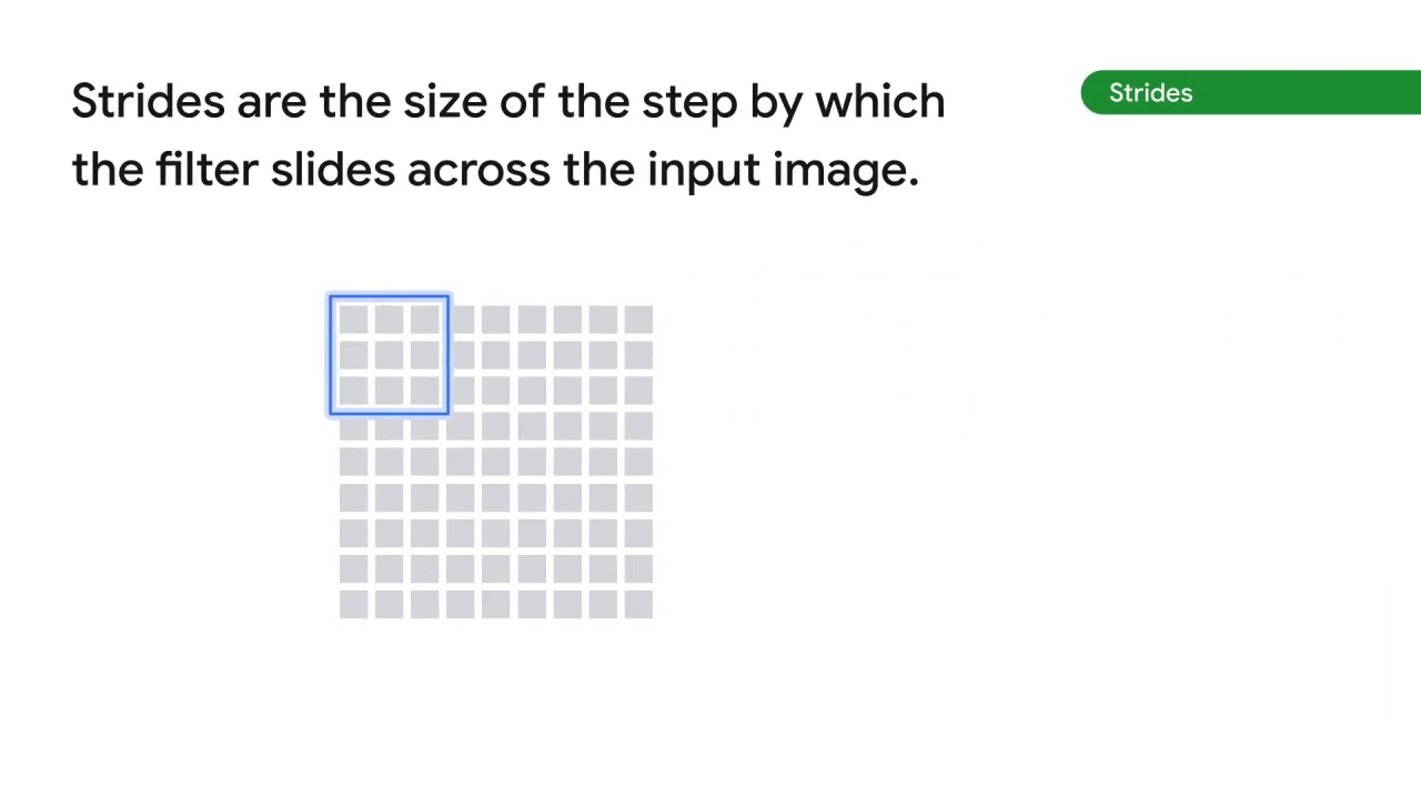 38/98 CNN Model Parameters