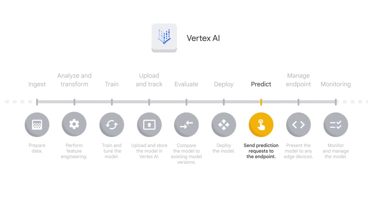 38/55 How does Vertex AI help with the ML workflow, part 2 ?