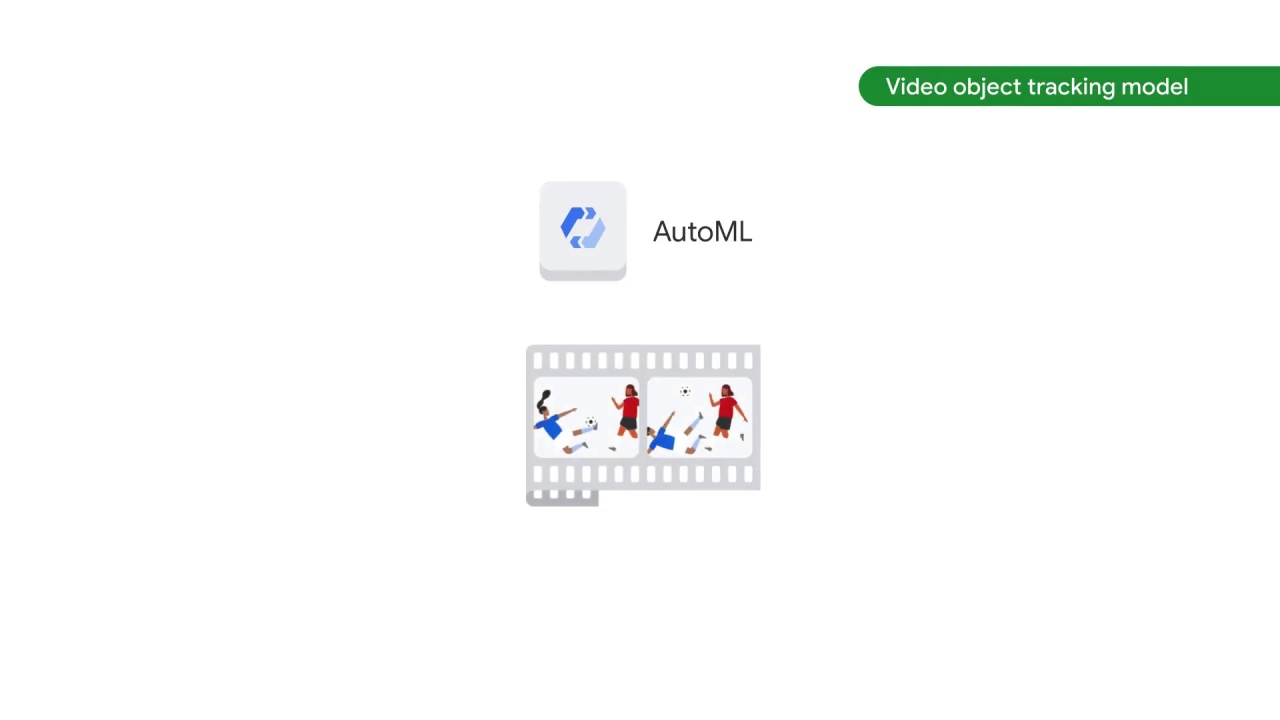 38/46 Introduction to AutoML Vision on Vertex AI