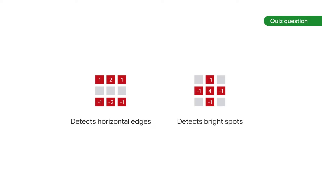 38/60 Understanding Convolutions