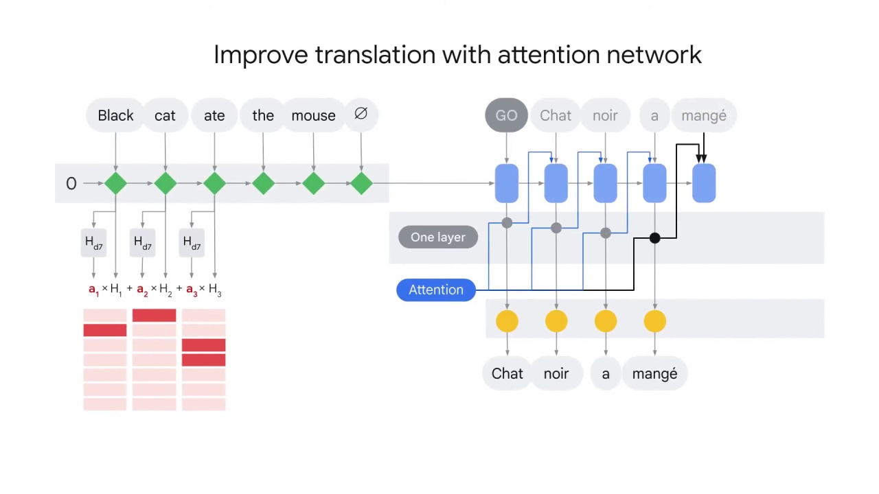 38/45 Attention mechanism