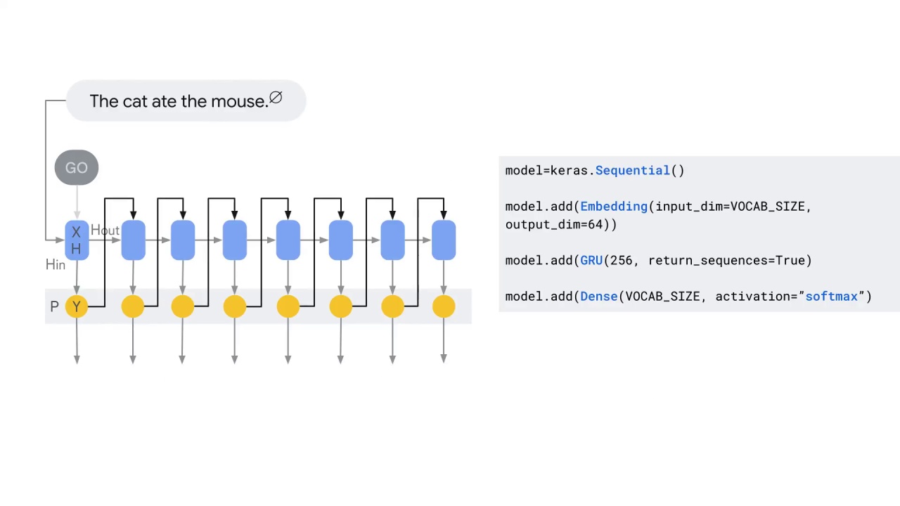 38/41 Encoder-decoder architecture