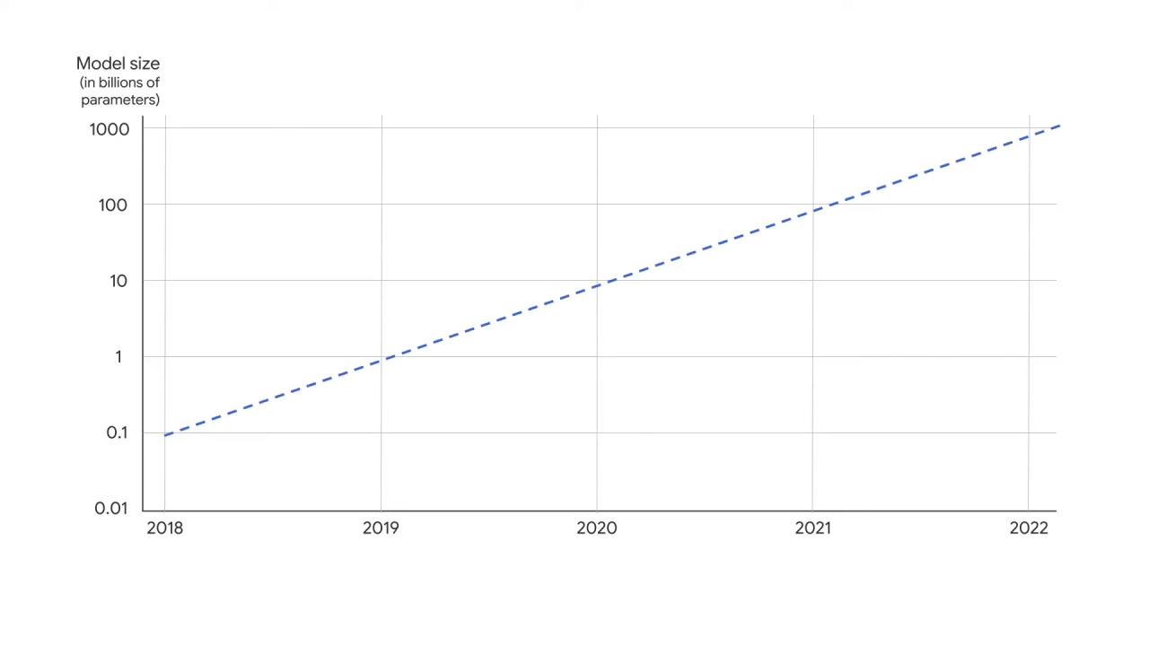 38/84 Large language models