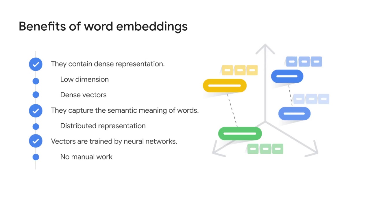 14/19 Word embeddings