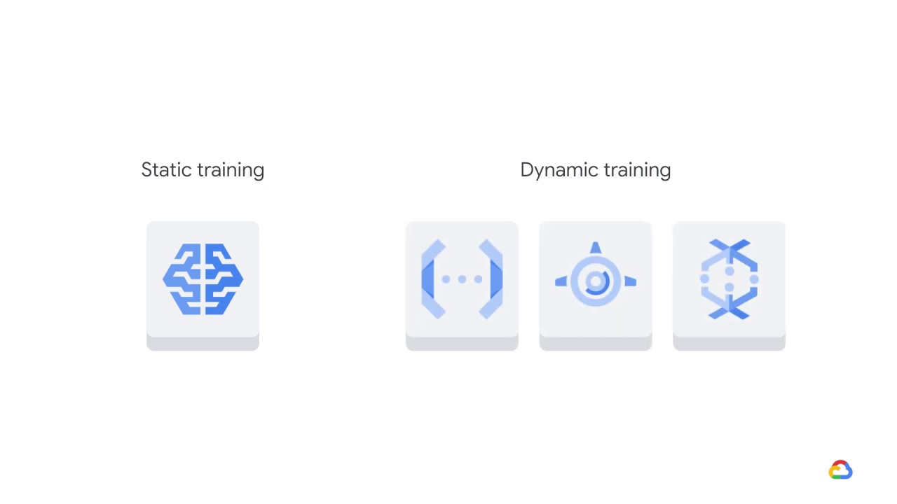 38/51 Training design decisions