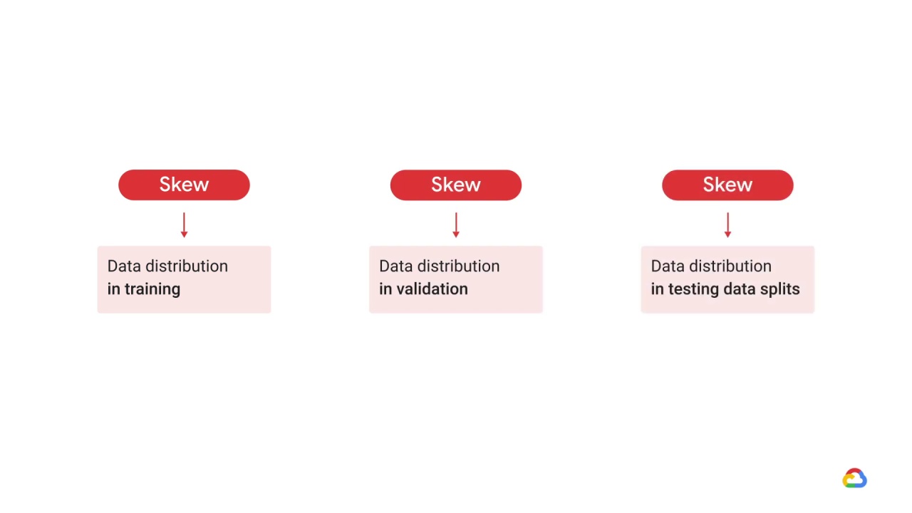 37/39 TensorFlow data validation