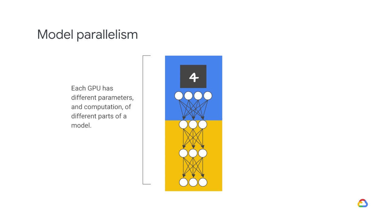 35/39 Distributed training architectures