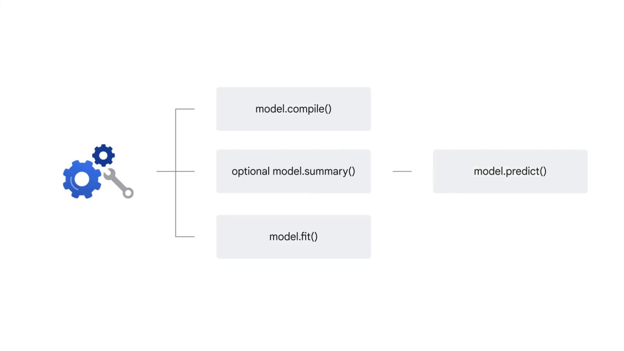 38/47 Neural Networks and Deep Neural Networks for Image Classification