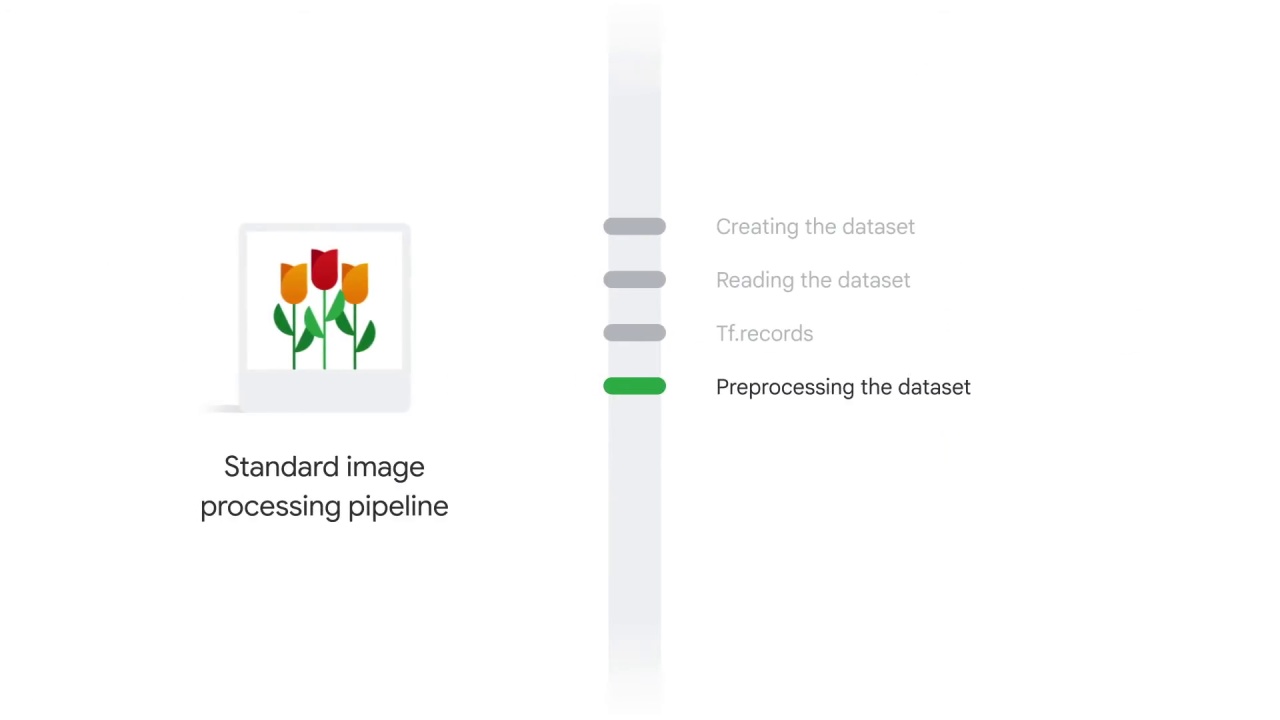 38/89 Preprocessing the Image Data