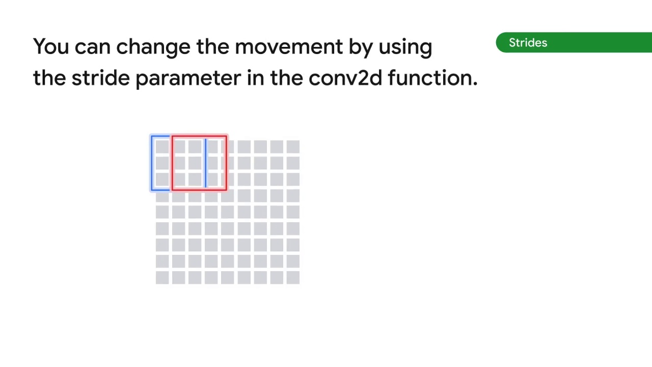 39/98 CNN Model Parameters