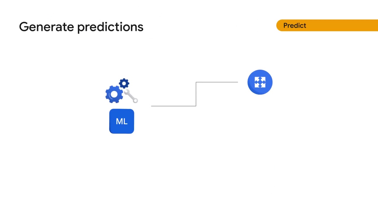 39/55 How does Vertex AI help with the ML workflow, part 2 ?