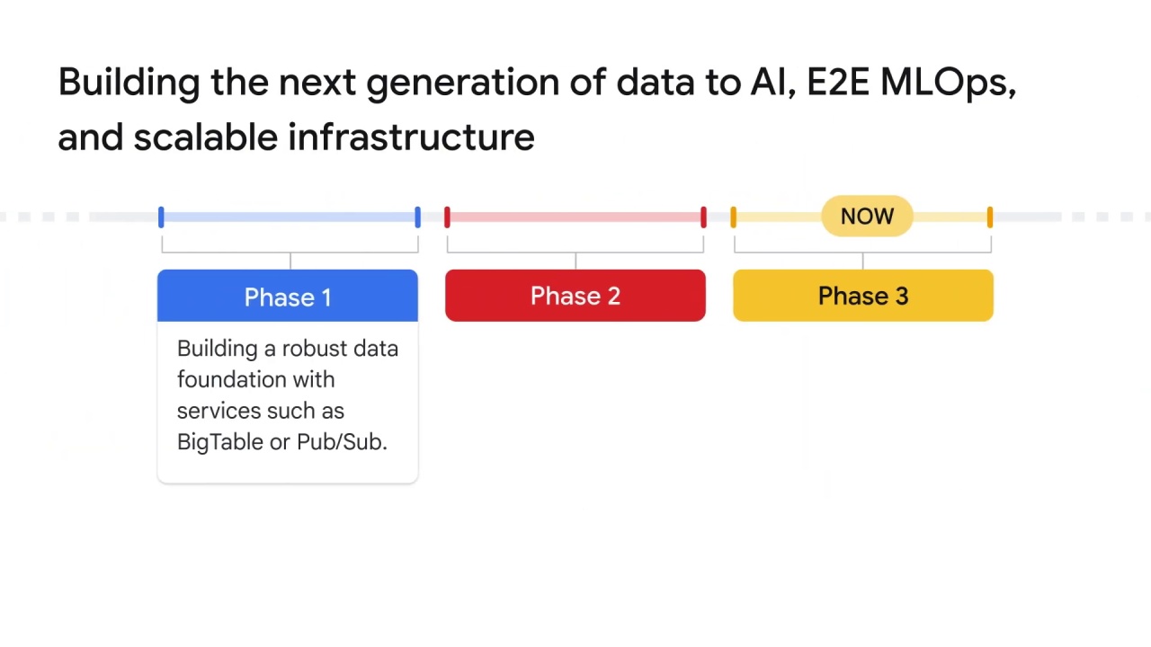 39/54 Introduction to mlops on vertex ai