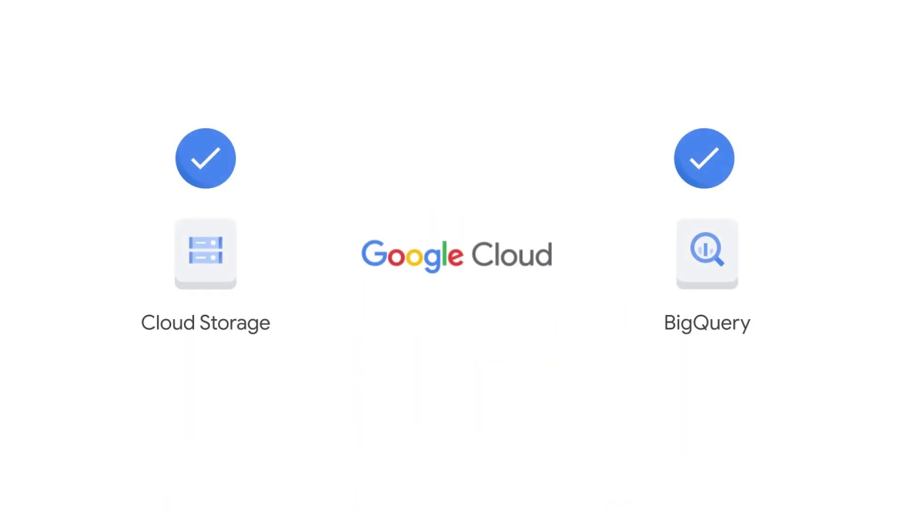 39/69 What is vertex ai and why does a unified platform matter?