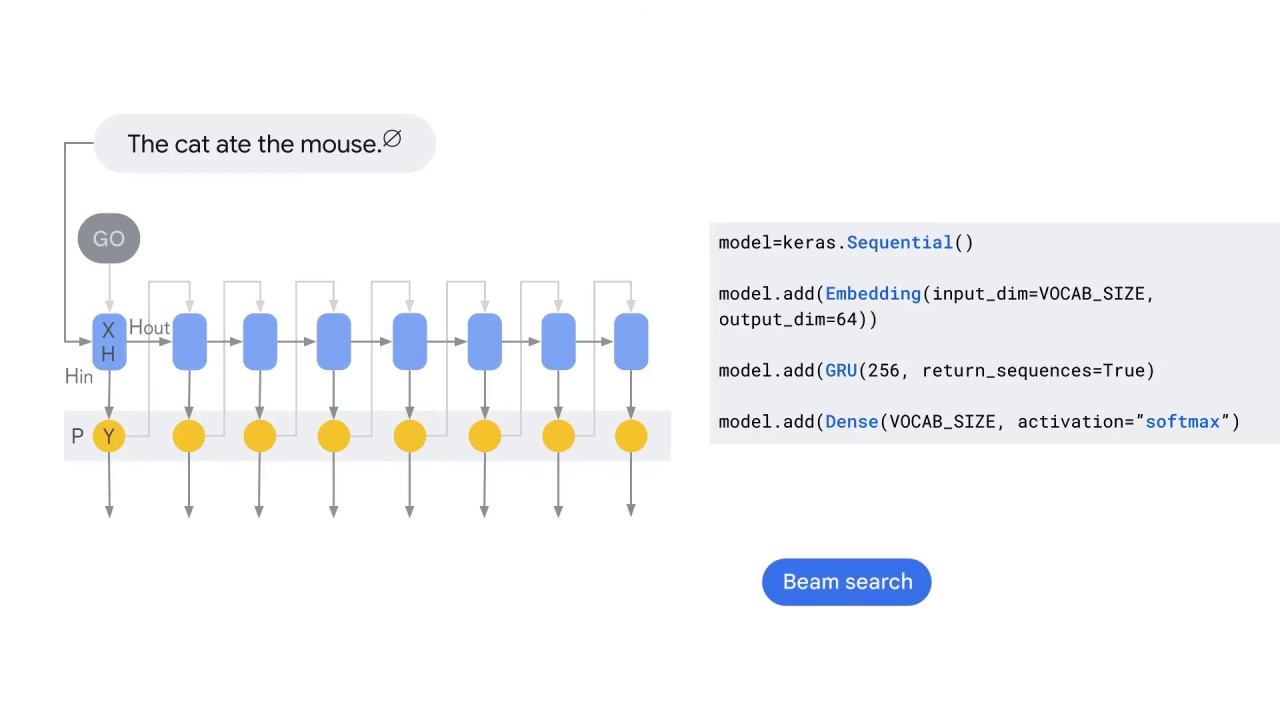 39/41 Encoder-decoder architecture