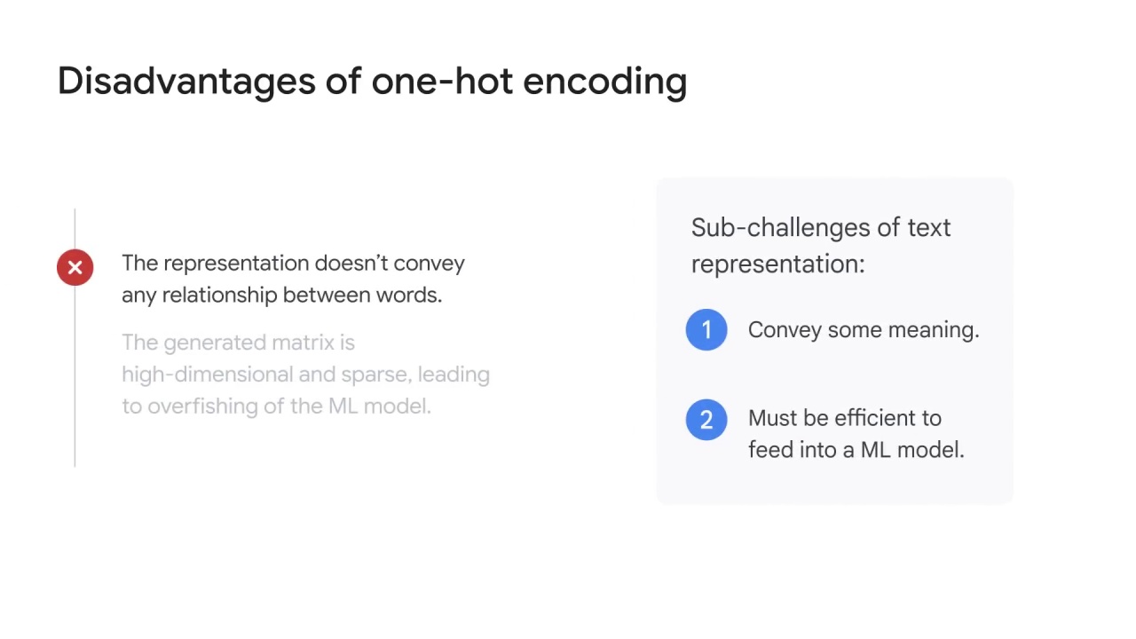 24/43 One-hot encoding and bag-of-words